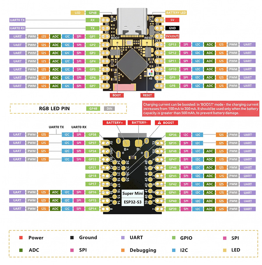 ESP32-S3 Super Mini Pinout