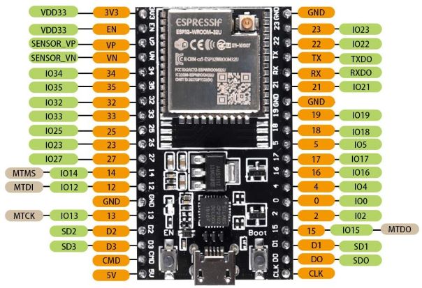 ESP-WROOM-32U 30-pin development board pinout diagram
