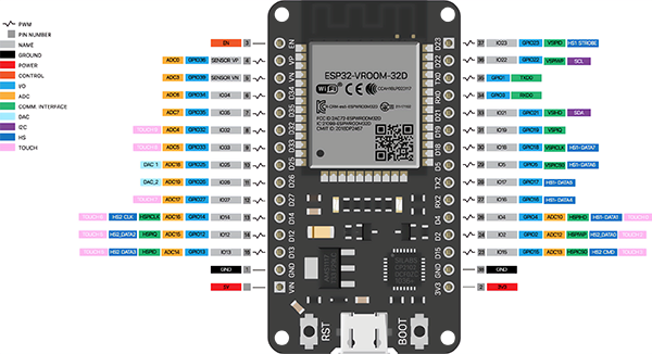 ESP-WROOM-32 30 PIN Development Board PINOUT