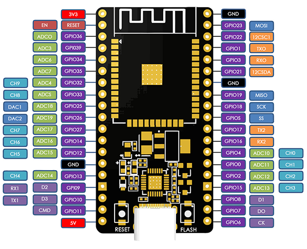 esp_wroom_32_printable